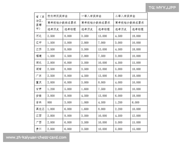 西交利物浦大学,一本还是二本? 西交利物浦大学,一本还是二本?