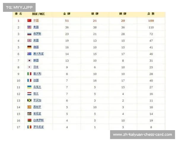2008年北京奥运会各国奖牌数排名及表现分析 2008年北京奥运会各国奖牌数排名及表现分析